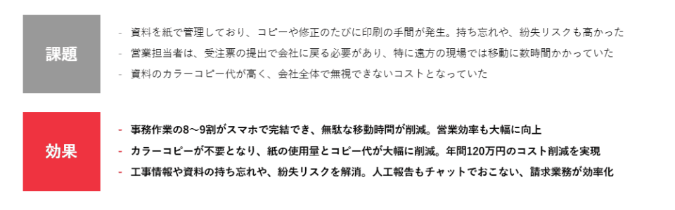 輝龍株式会社様の建設DX事例｜ANDPAD（アンドパッド）