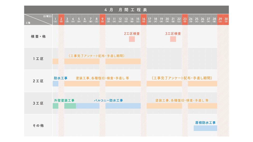バーチャート工程表