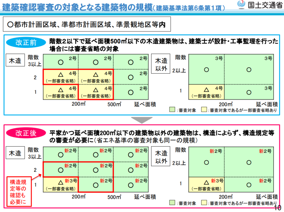 4号建築物から新2号建築物・新3号建築物へ