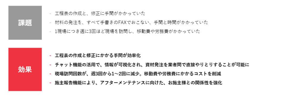ANDPAD導入事例_株式会社吉川住建