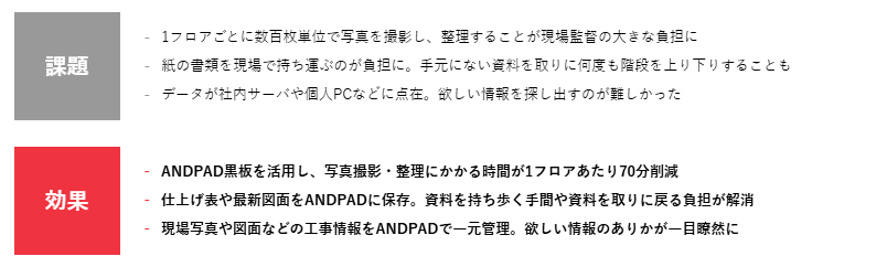 上村建設株式会社 ANDPAD