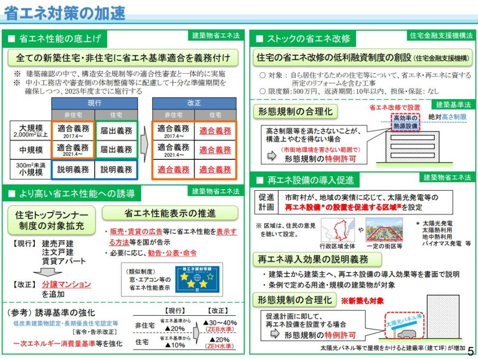 省エネ基準適合義務化とは
